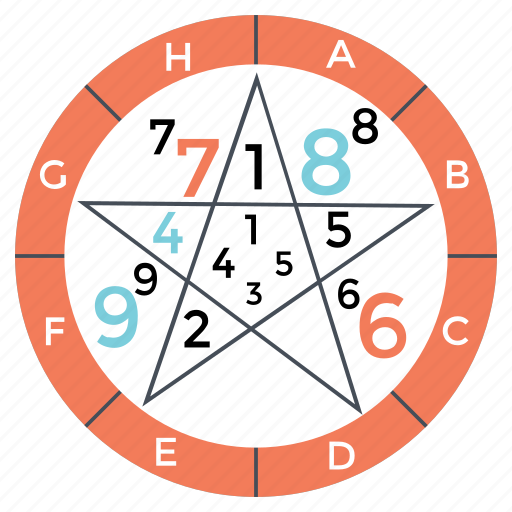 numerology